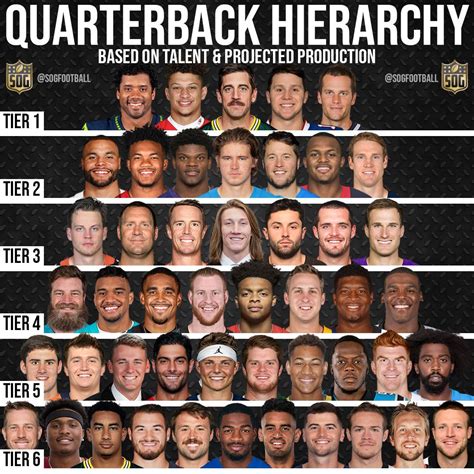 who is the best quarterback in the nfl 2023